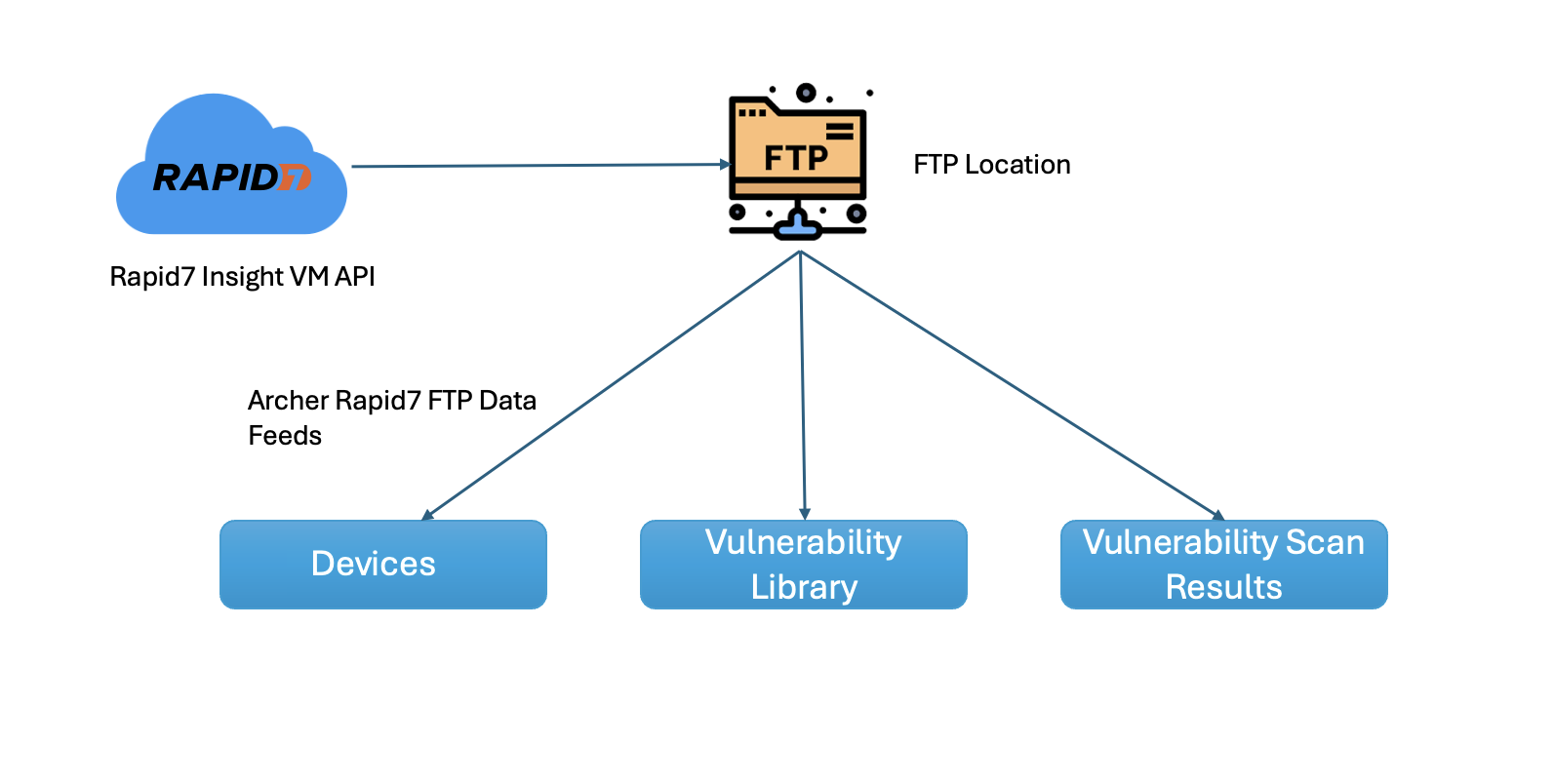A diagram of a computer

Description automatically generated